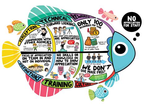 fish of mind|Fish .